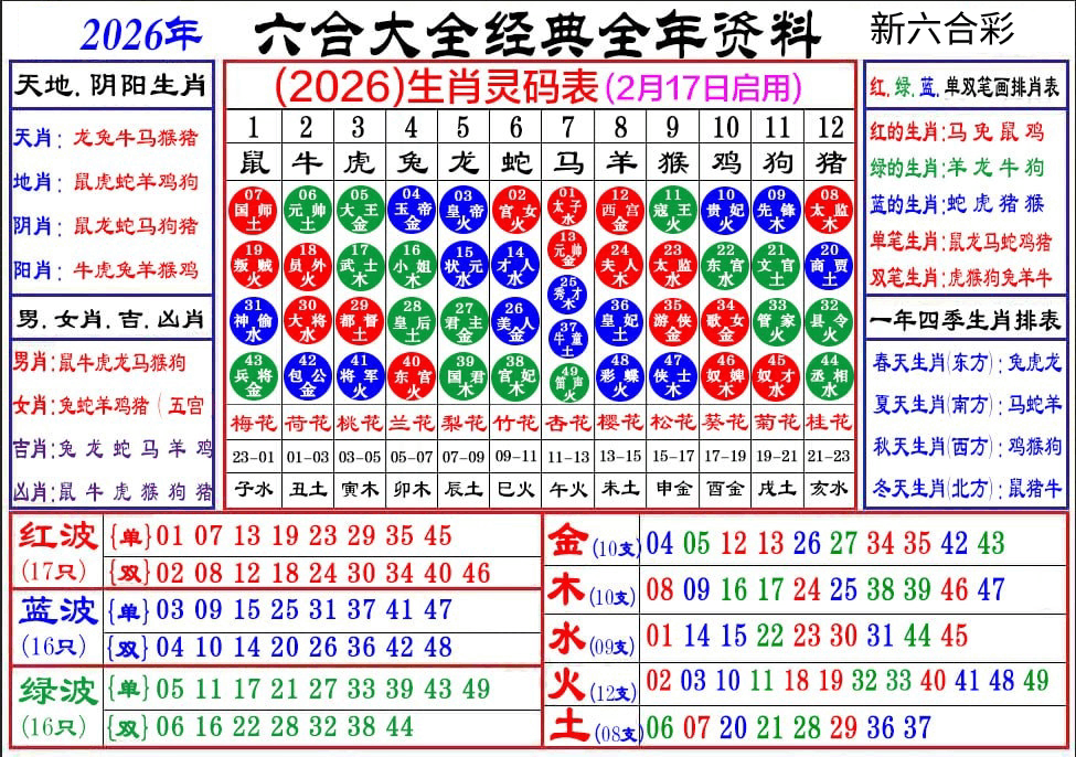 2026年六合大全经典全年资料